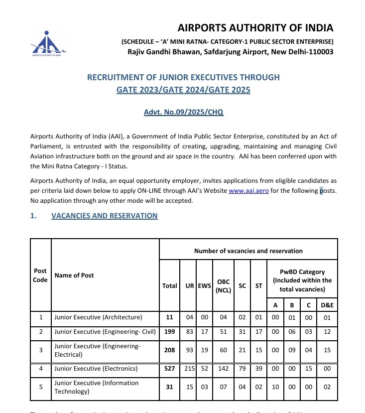 AAI Recruitment
